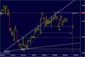 Газпром, пари выиграно...