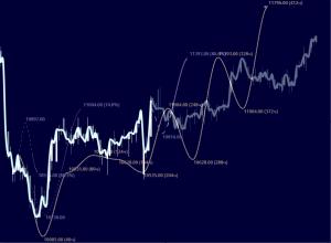 Норникель...