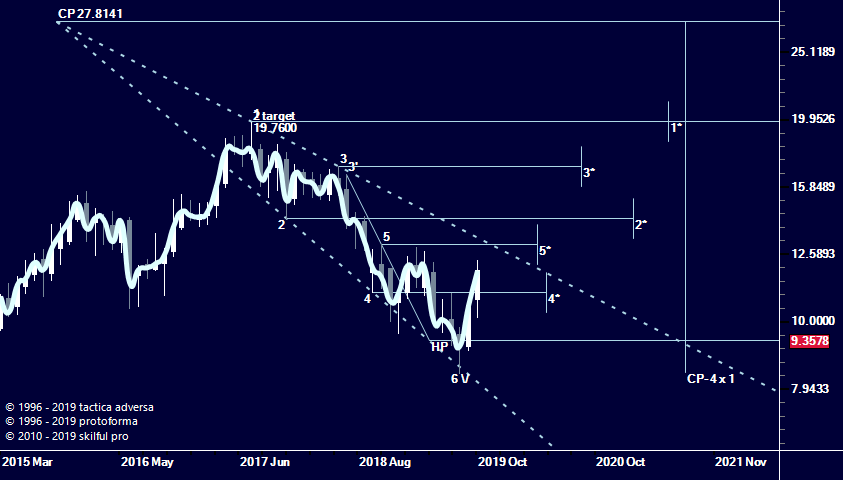 loukost-2.png Expansion Model, Модель расширения