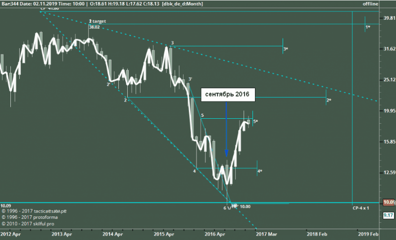 Модель расширения т.5