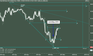 О некоторых свойствах т.5, Deutsche Bank