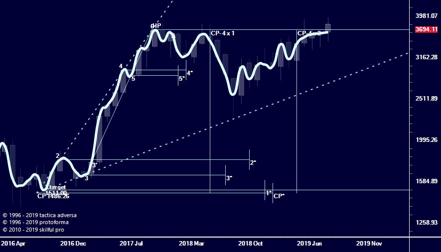 loukost-1.png Expansion Model, Модель расширения