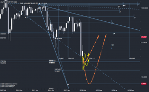 Нефть (WTI, Brent, Urals), золото, короновирус-геополитика-паника, индекс доллара...