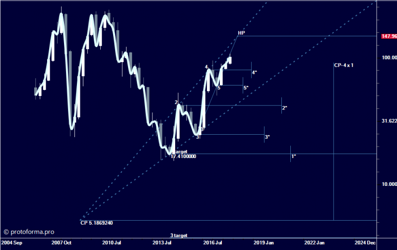Тактика Адверза