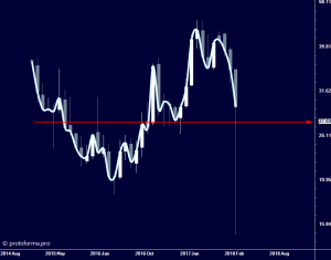 Всё идёт по плану. Русал