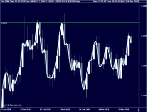 Некоторые моменты уровня НР. ( Евро )