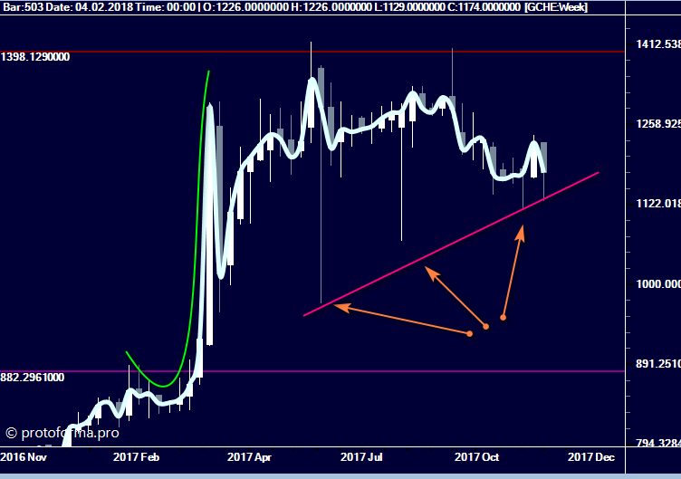 Тактика Адверза