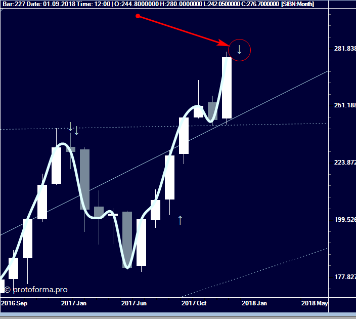 Тактика Адверза
