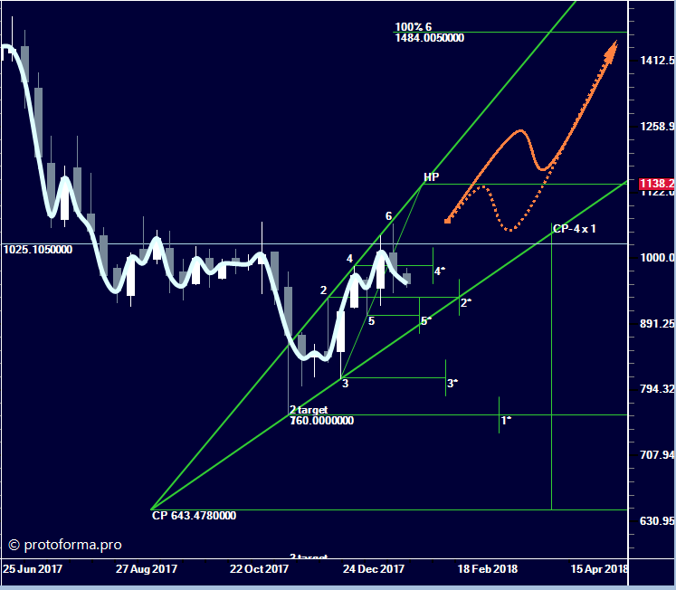 Тактика Адверза