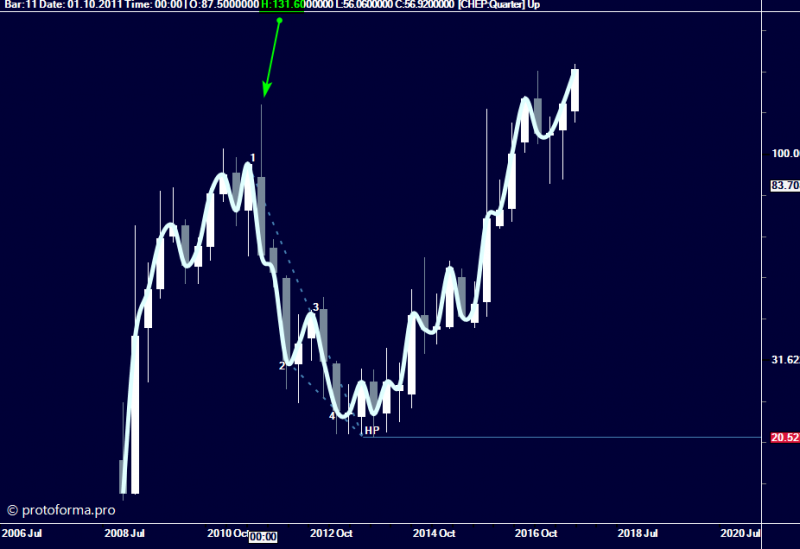 Тактика Адверза