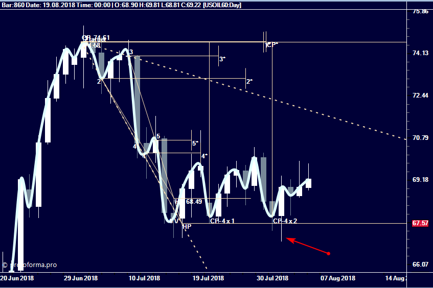 Модель расширения, Skilful Pro