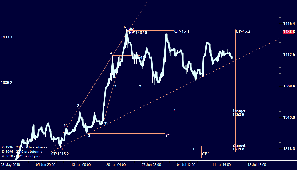 xauusd-3-h4.png xauusd-3-h4.png