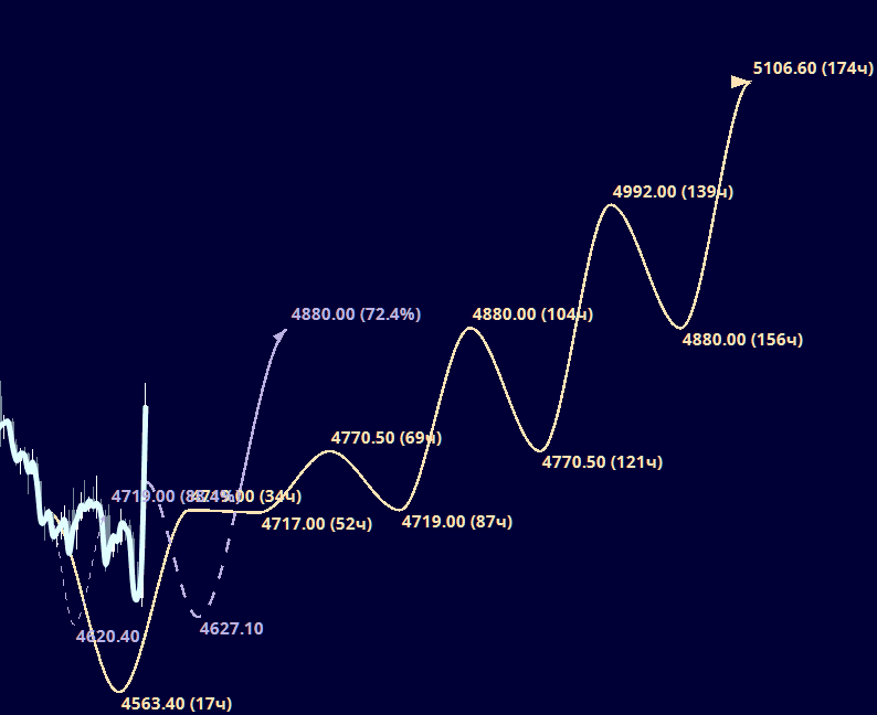 Expert TA, Эксперт ТА