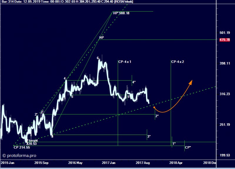 Модель Расширения