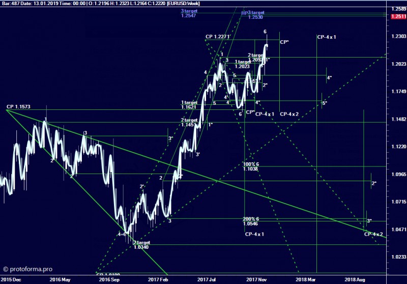 Тактика Адверза