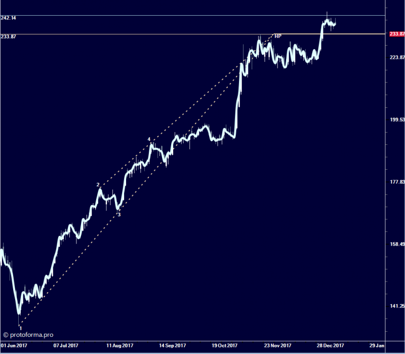 Тактика Адверза