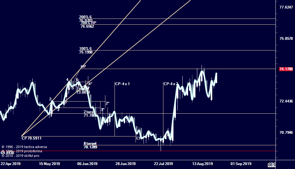 eurrub-3mr-dni.png Expansion Model, Модель расширения