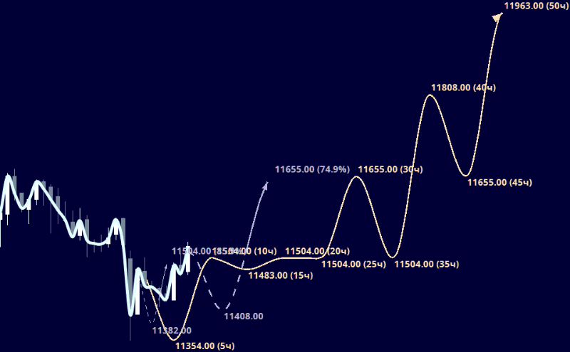 Expert TA, Эксперт ТА