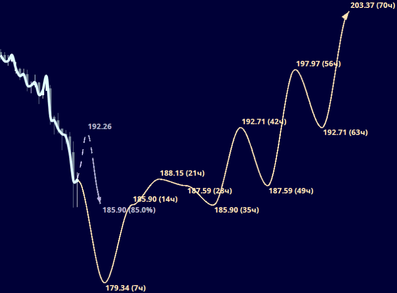 Expert TA, Эксперт ТА