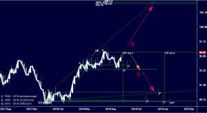 Индекс доллара ( USDX ) (2)