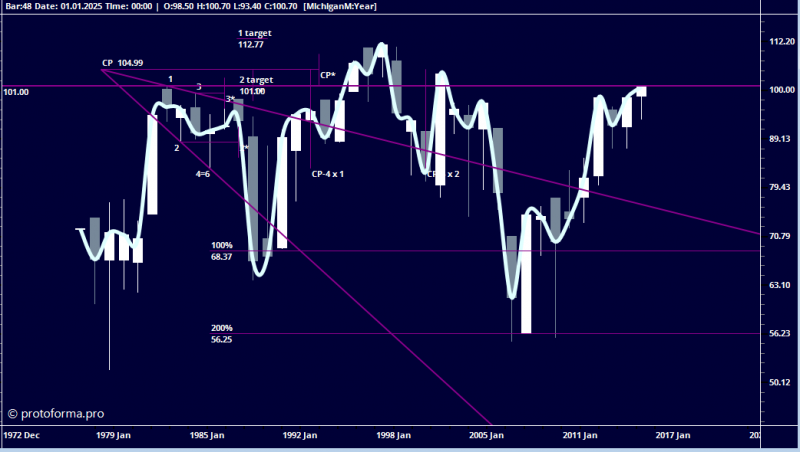 Тактика Адверза