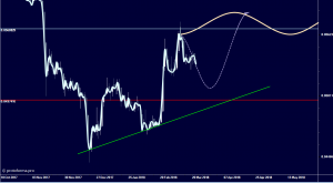 Торопиться не надо. ( ВТБ )