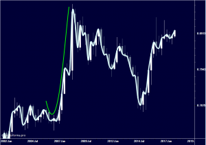 Brexit. No deal. ( eurgbp )