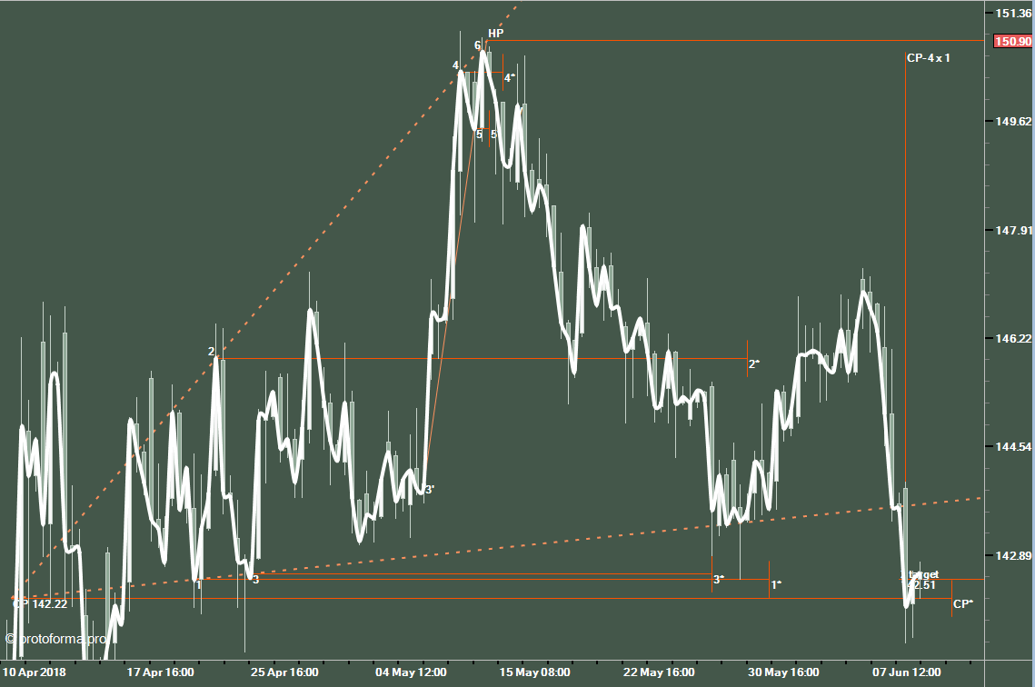 Модель расширения
