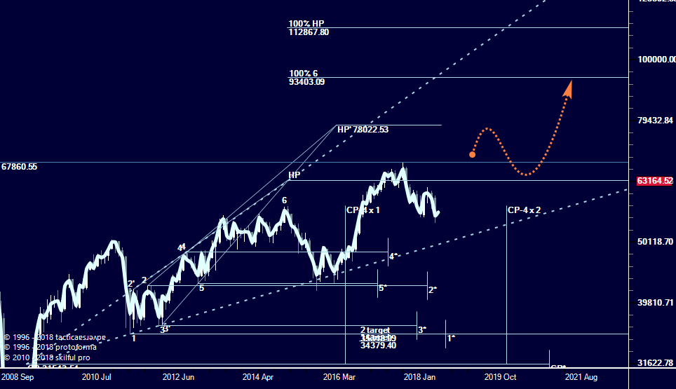 Expansion Model, Модель расширения