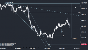 За окном мир меняется. Фундаментальные законы, нет.