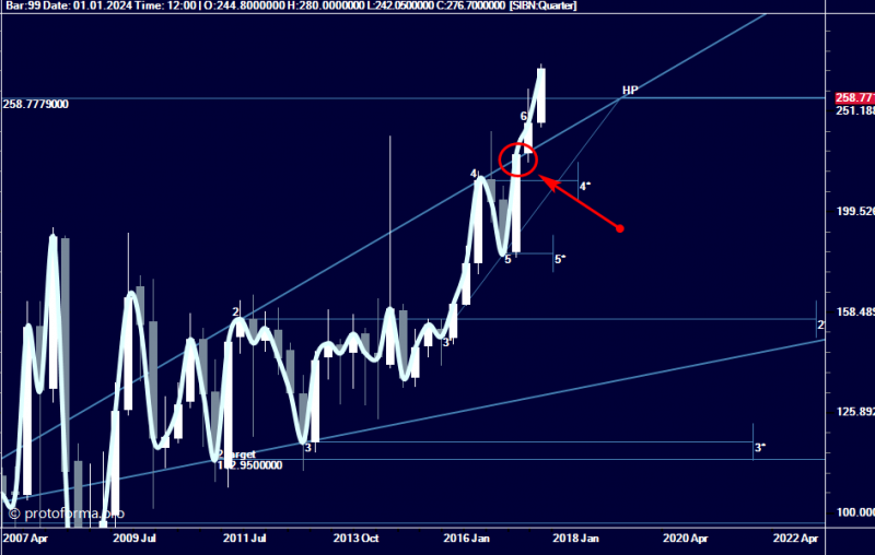 Тактика Адверза