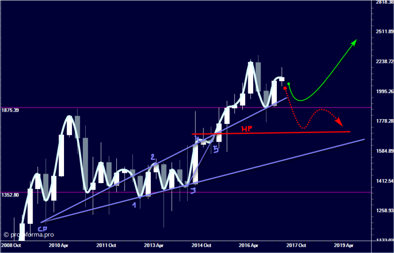 Тактика Адверза