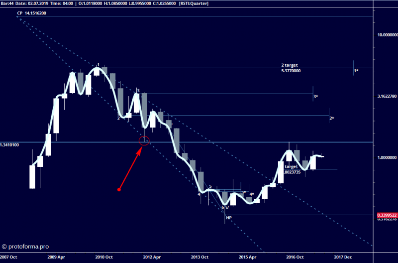Эксперт ТА, Тактика Адверза