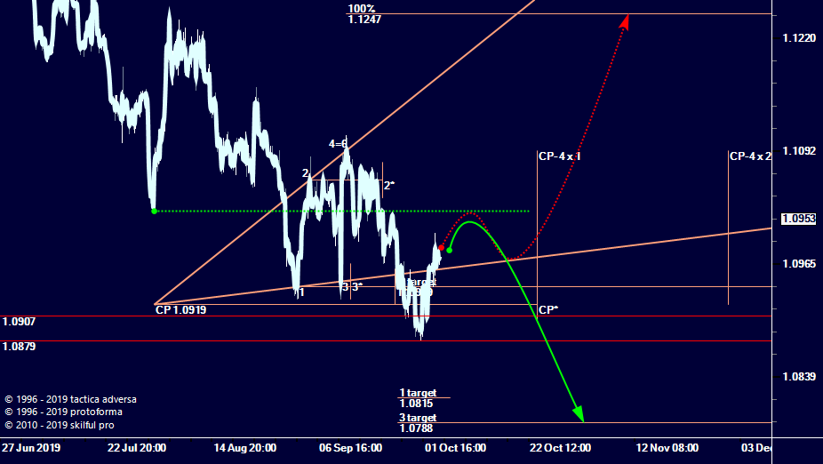 eurusd-3-h4.png eurusd-3-h4.png
