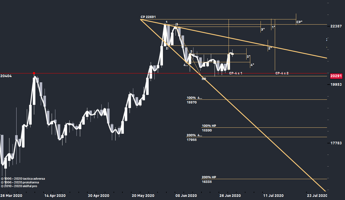 kassa-2.png Expansion Model, Модель расширения