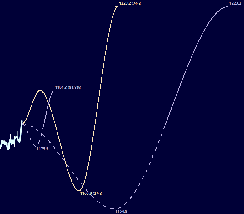 Эксперт ТА, Expert TA