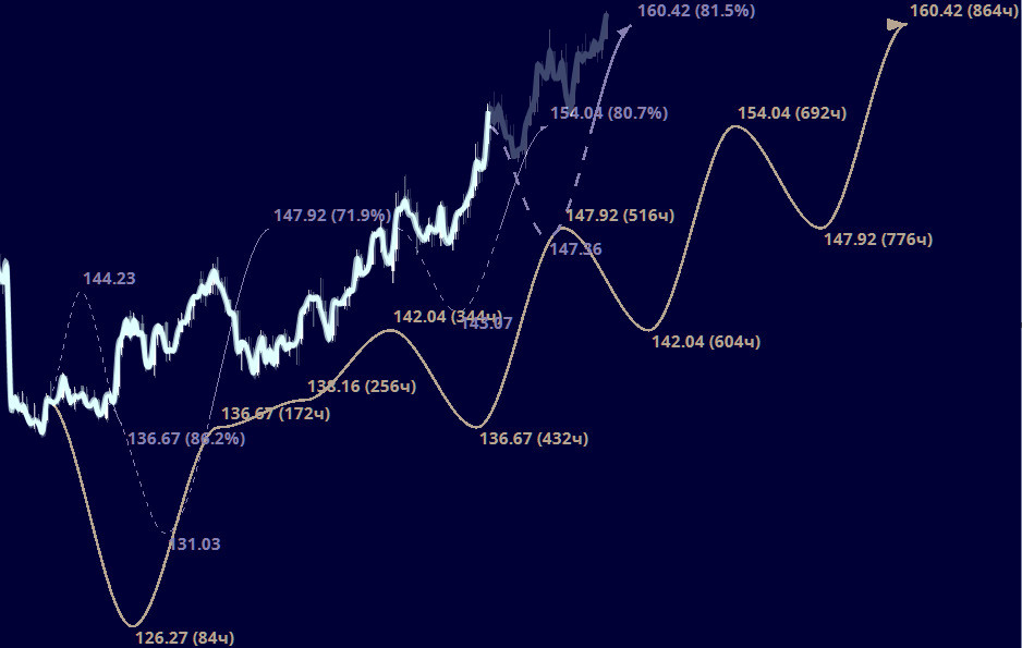 Expert TA, Эксперт ТА