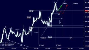 Голубые фишки на старте! (3) Роснефть