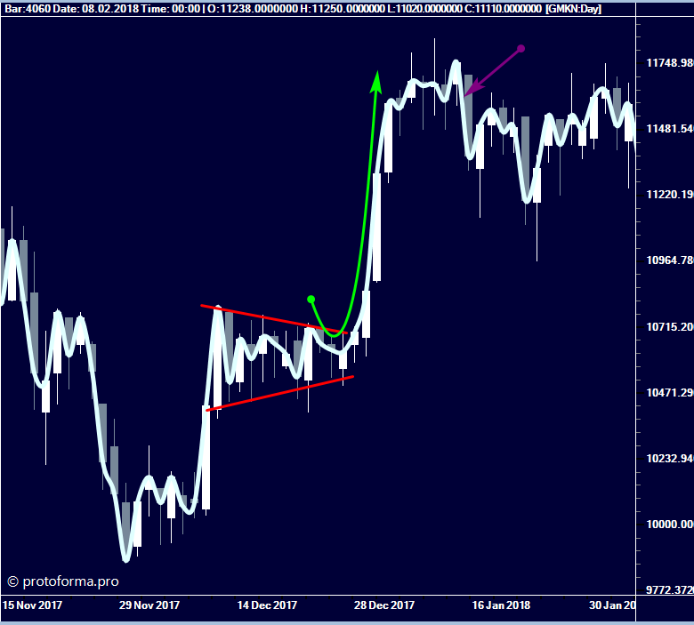 Тактика Адверза