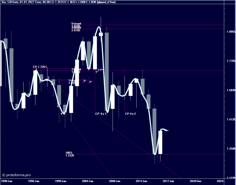 Тактика Адверза