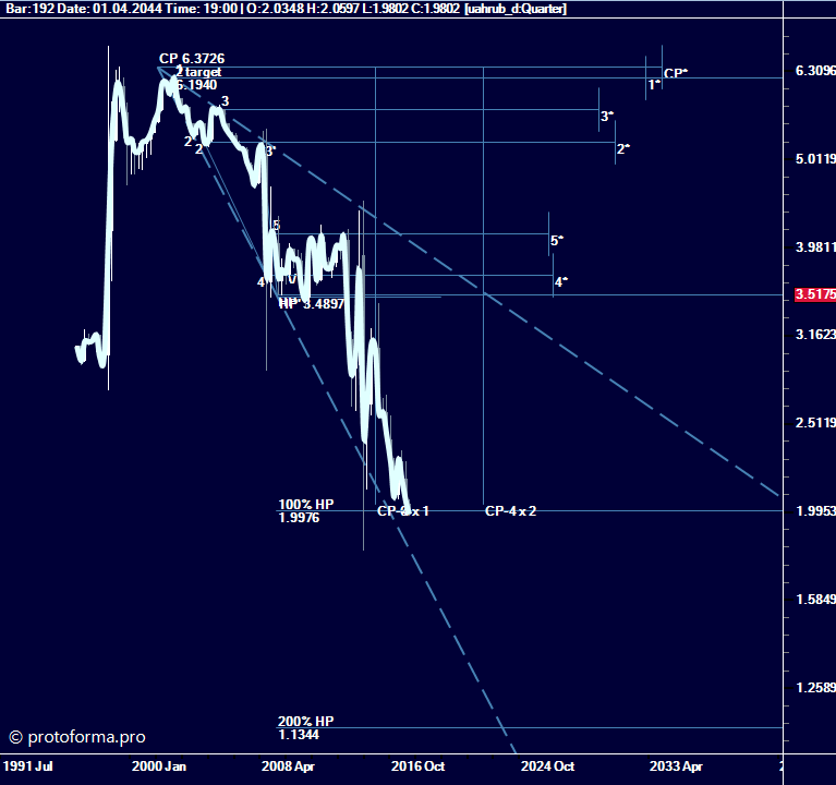 Тактика Адверза