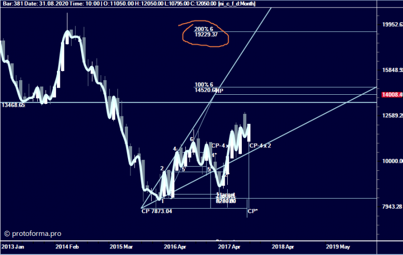 Тактика Адверза