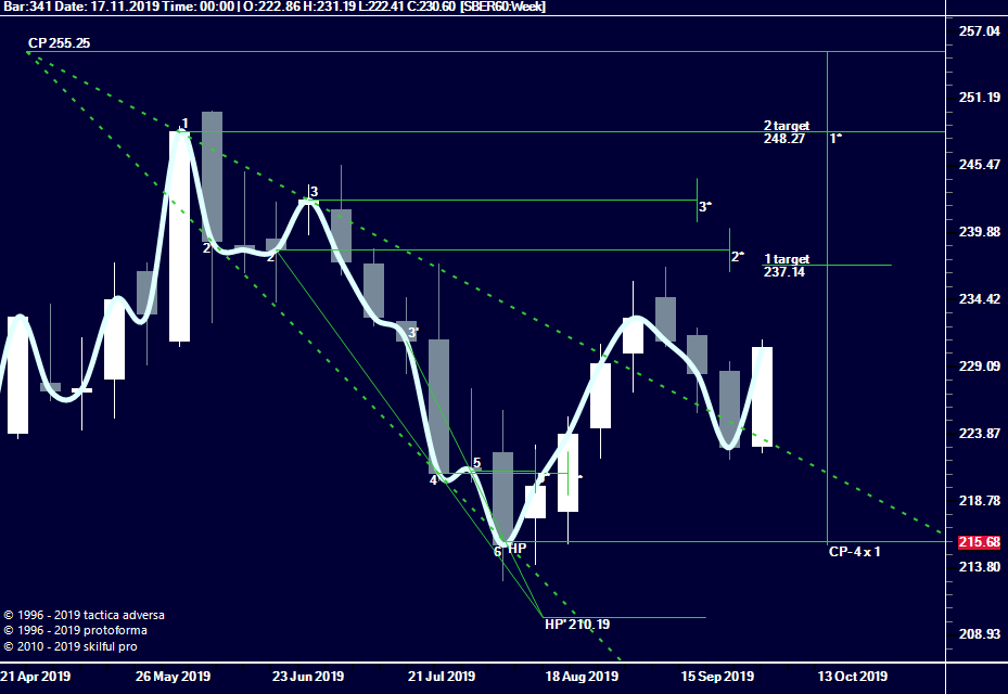 sber-9-nedeli.png sber-9-nedeli.png
