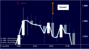 Проблематика трейдинга с небольшим капиталом.(2) "Шалости" брокеров.