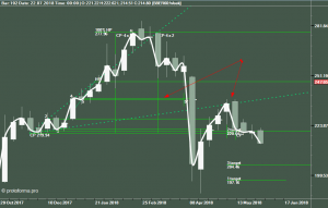 Сбер, дорабатывает откат.