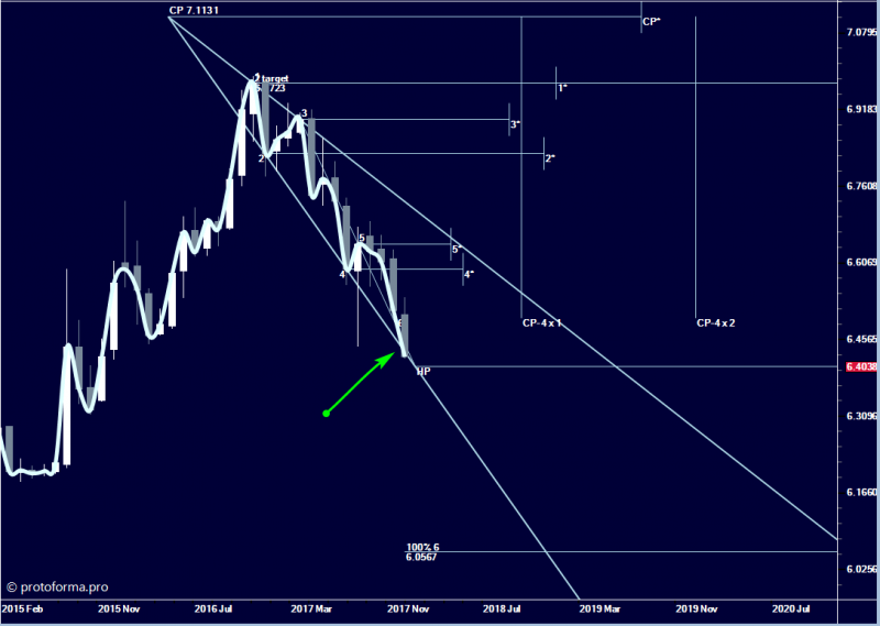 Тактика Адверза