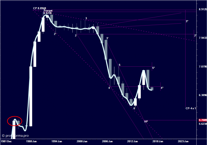 Тактика Адверза