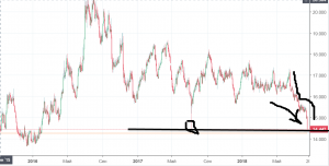 Серебро. Упали на годовую поддержку. Brent. Модель расширения.