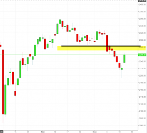 Индекс ММВБ. Уровни сопротивления и цели отскока.
