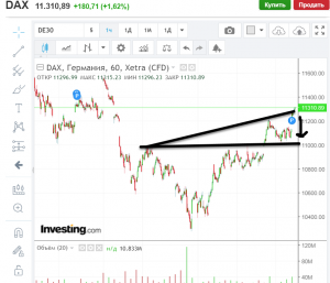 Волна Вульфа в Dax. Проверка рынков.